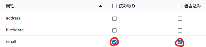 属性の読み取りおよび書き込み許可